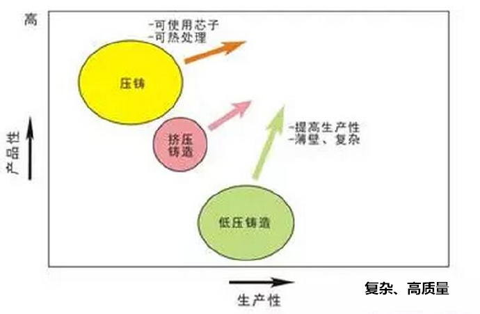 鋁合金壓鑄，鎂合金壓鑄這幾年技術(shù)的發(fā)展
