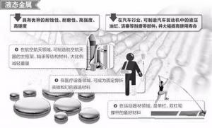 材料領域的新發展，壓鑄公司轉型的新方向